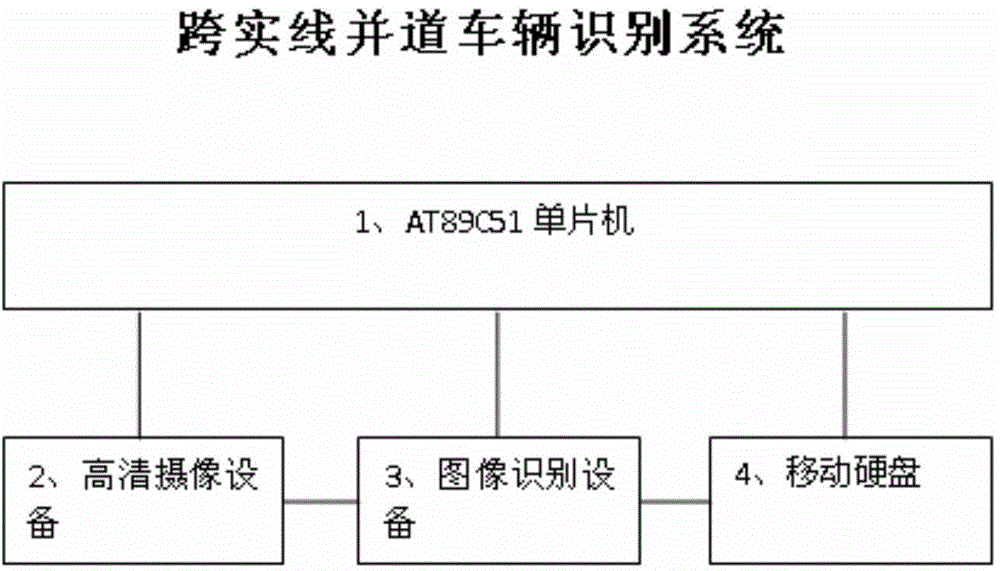 Method for identifying vehicle changing lanes across full line at traffic intersection