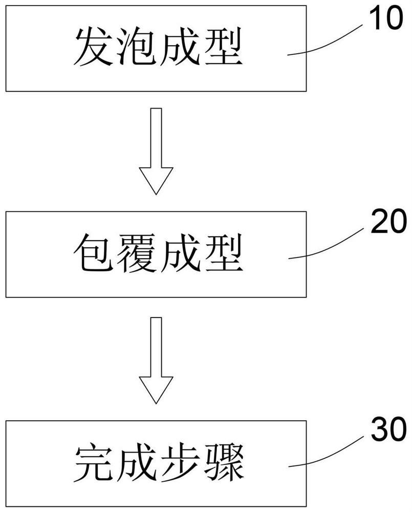 Elastomer for high and low temperature test chamber and manufacturing method of elastomer