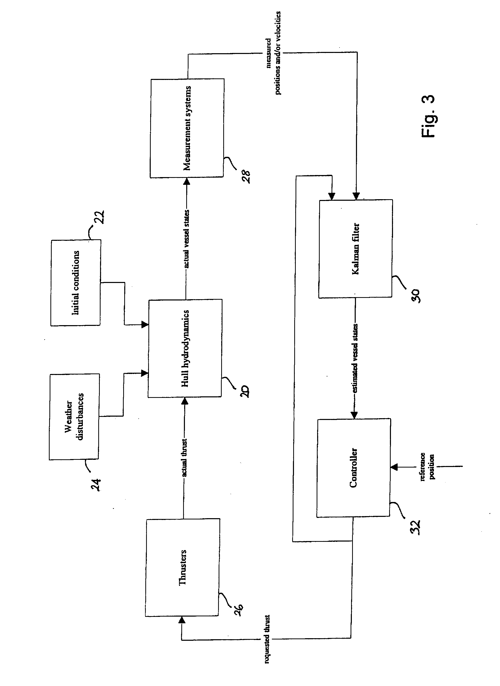 Dynamic positioning of marine vessels