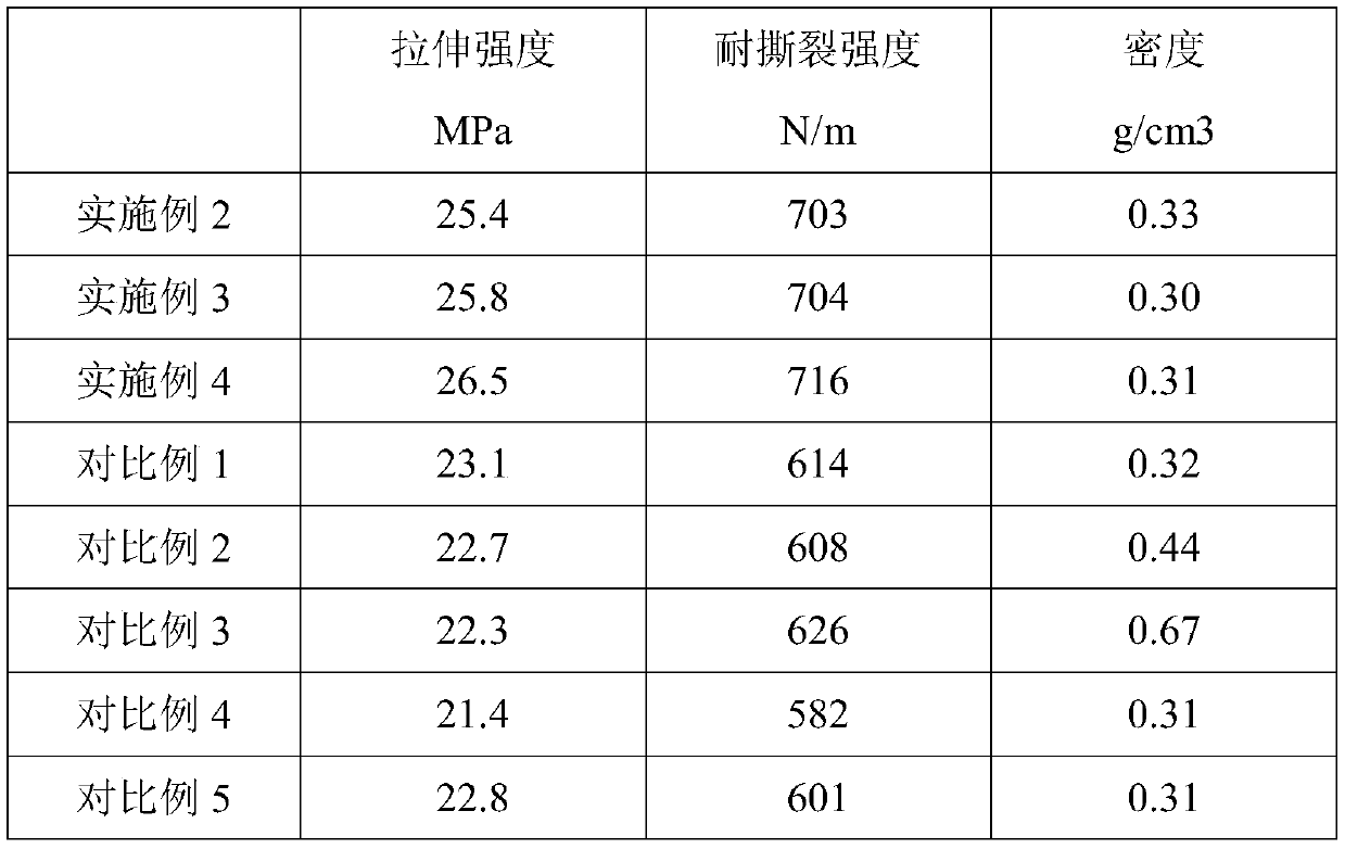 PA/TPU supercritical foamed composite material and preparation method thereof