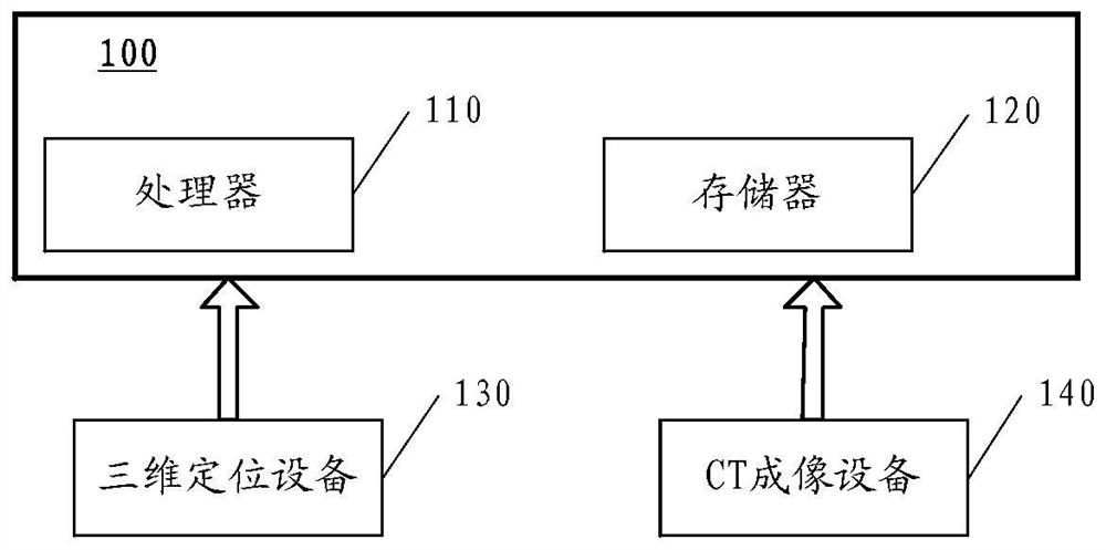 Registration method of CT (Computed Tomography) image and three-dimensional body surface image and related device