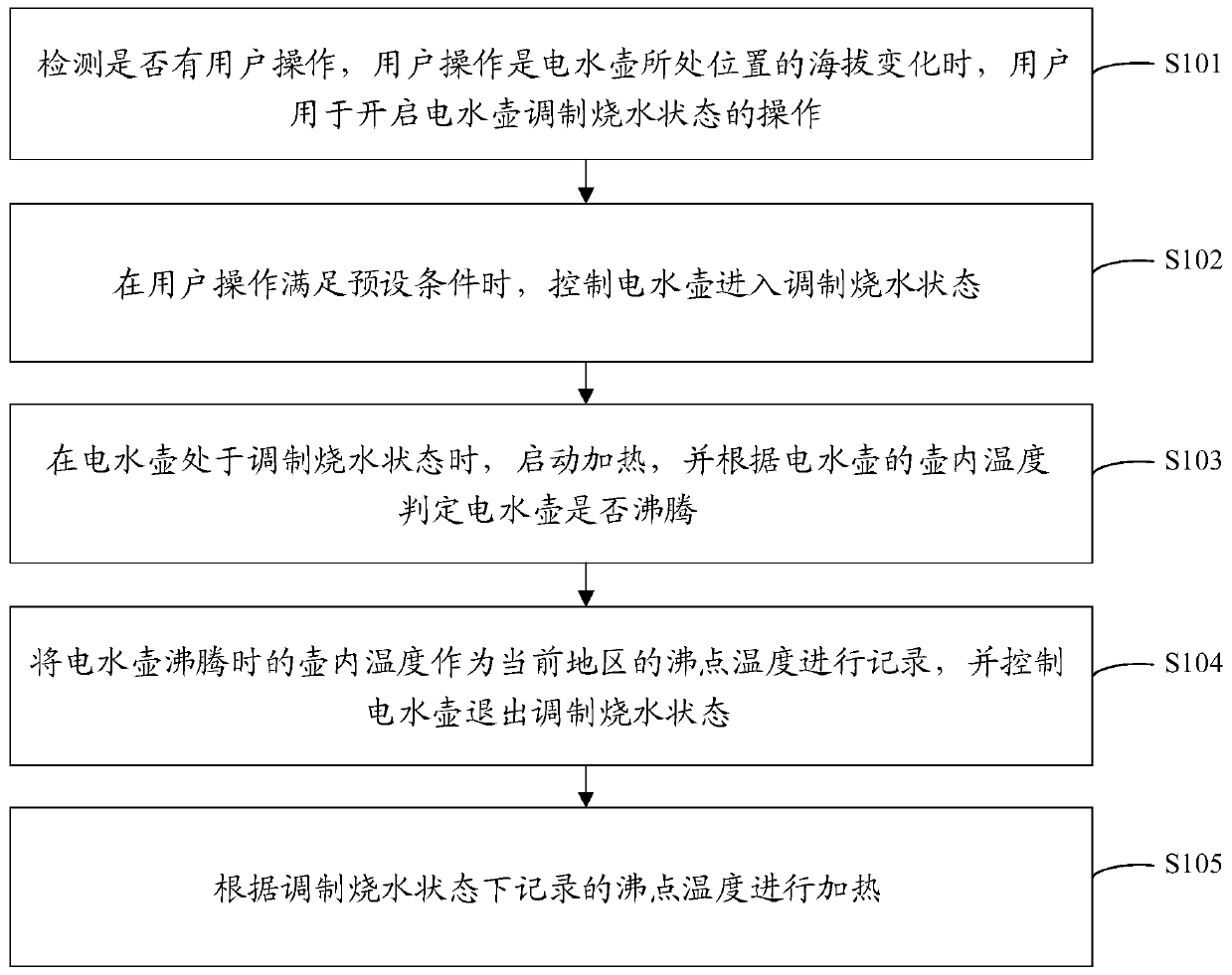 Heating method of electric kettle and electric kettle