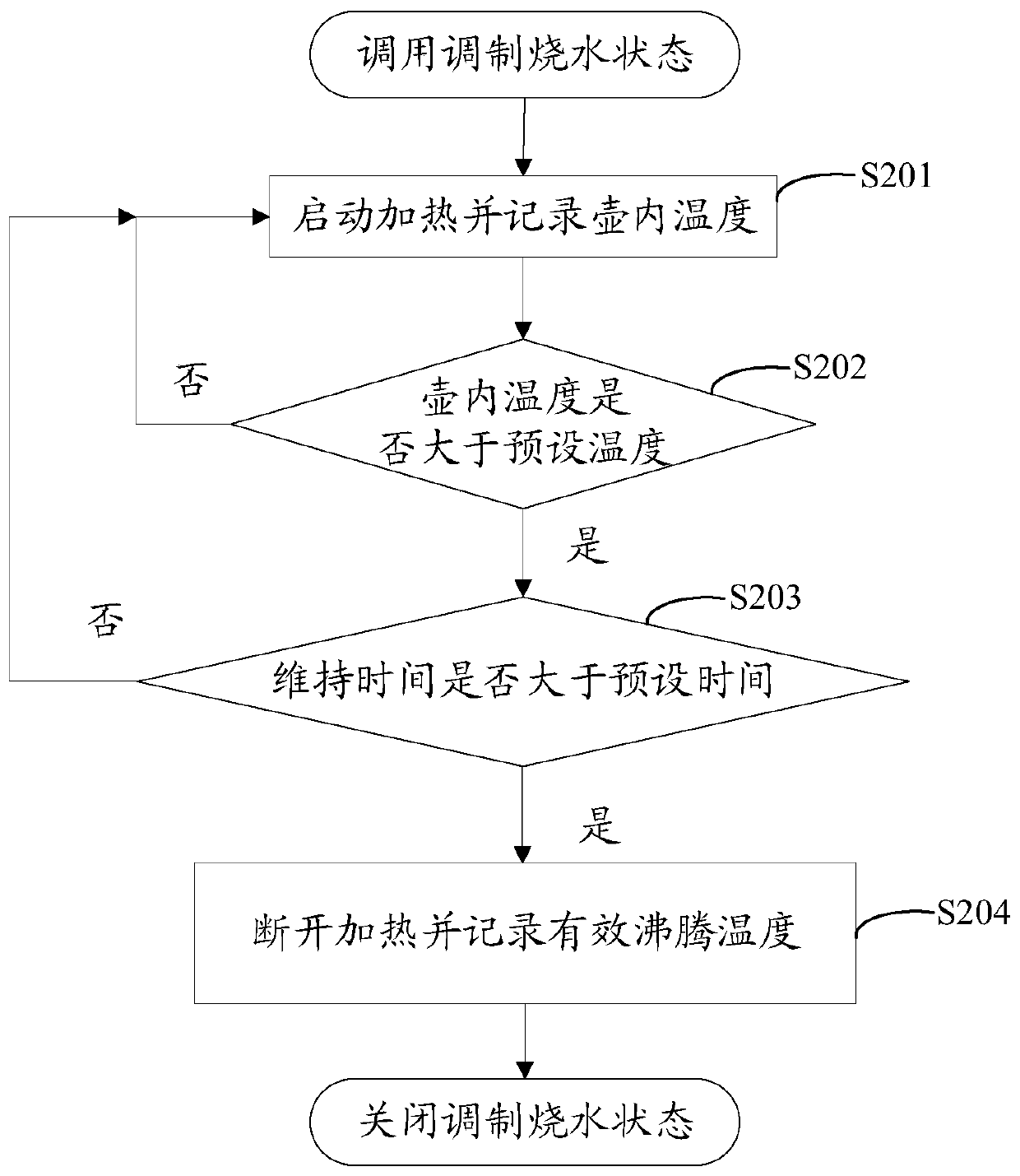 Heating method of electric kettle and electric kettle