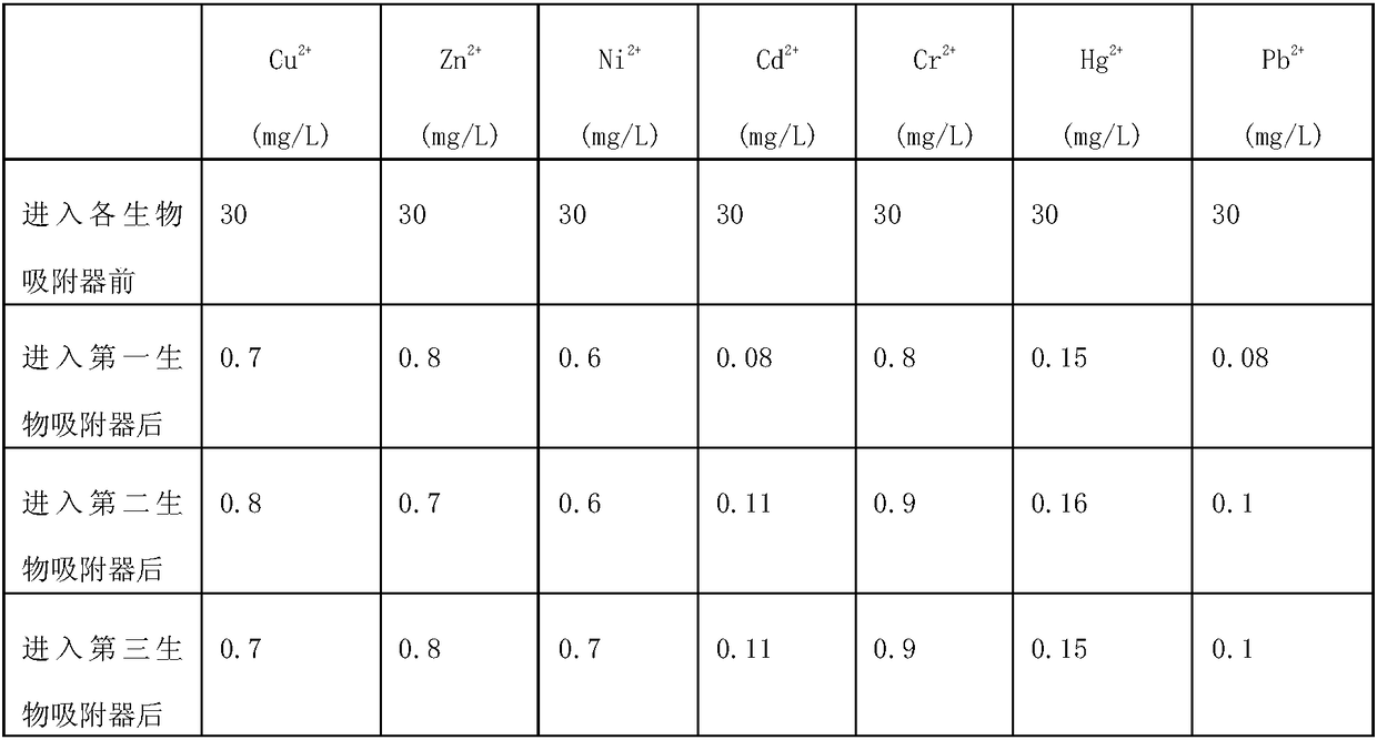 A kind of waste water treatment agent and its application