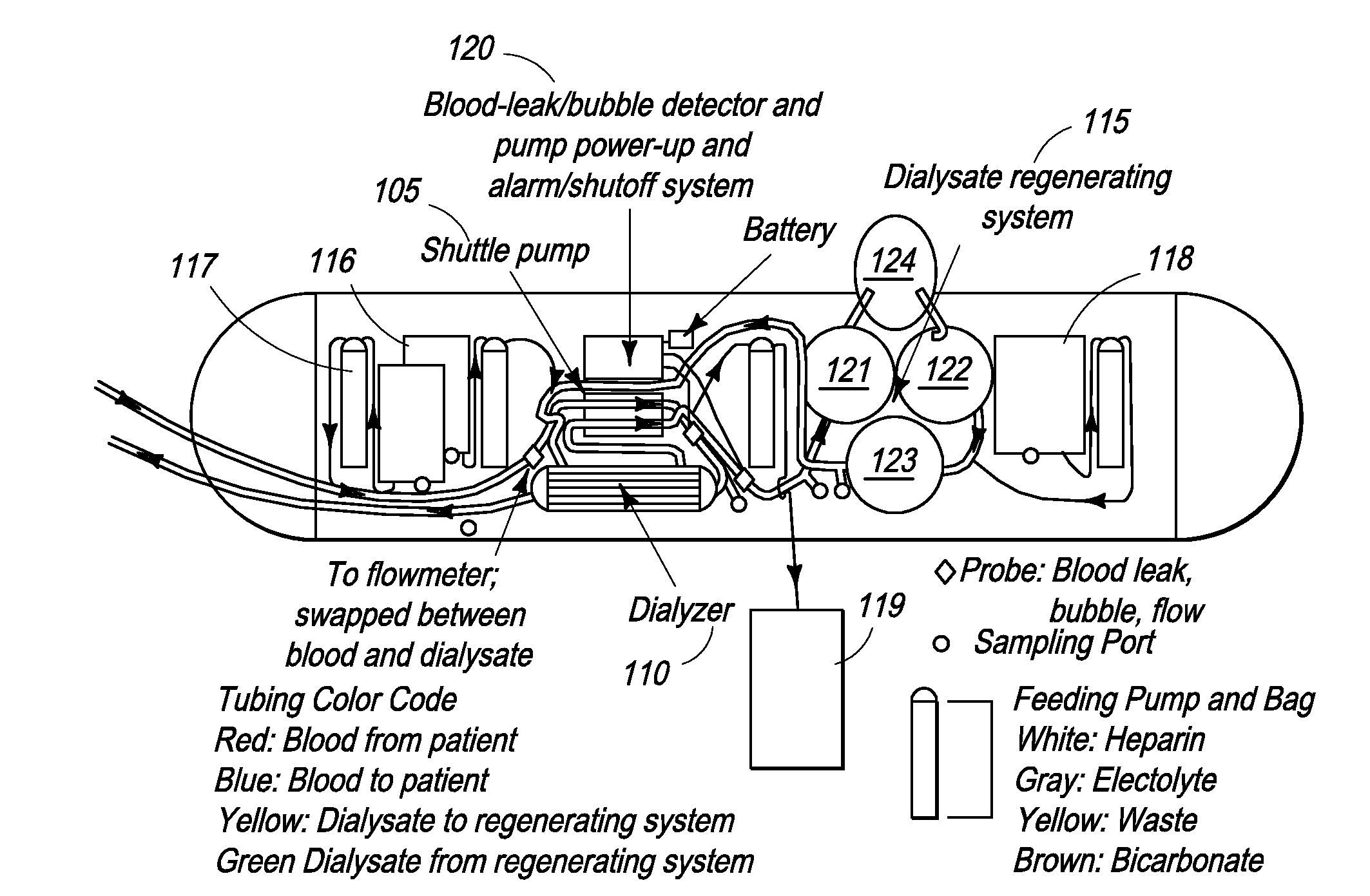 Carbon Dioxide Gas Removal From a Fluid Circuit of a Dialysis Device