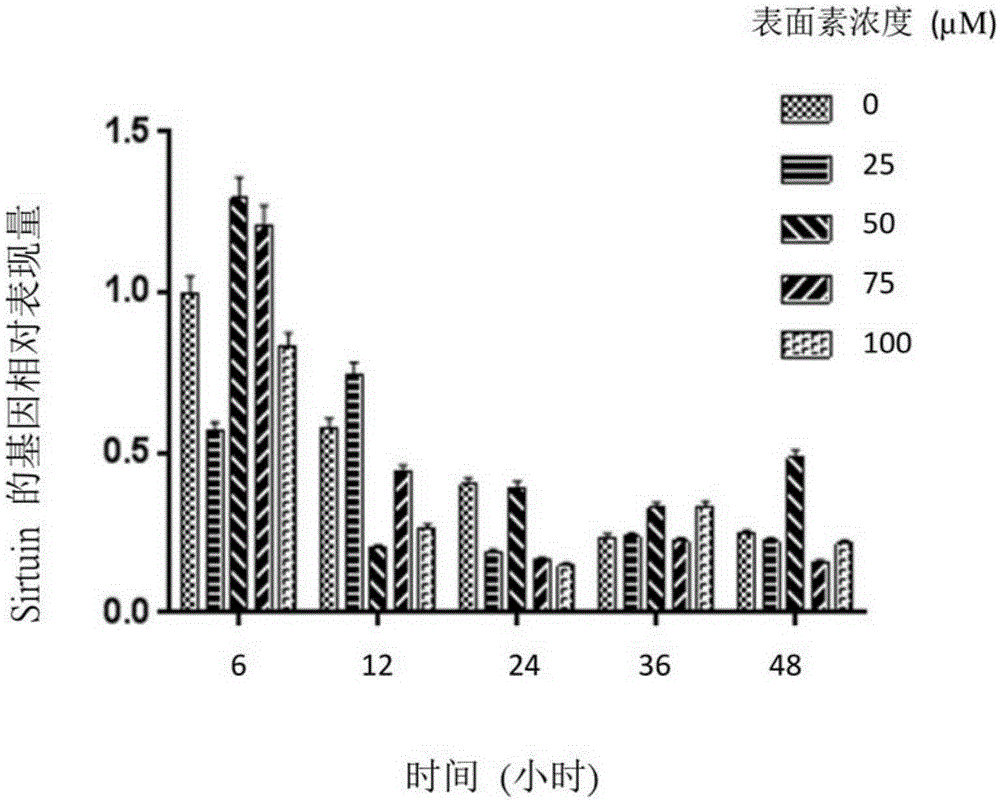 Application of surfactin to cosmetic