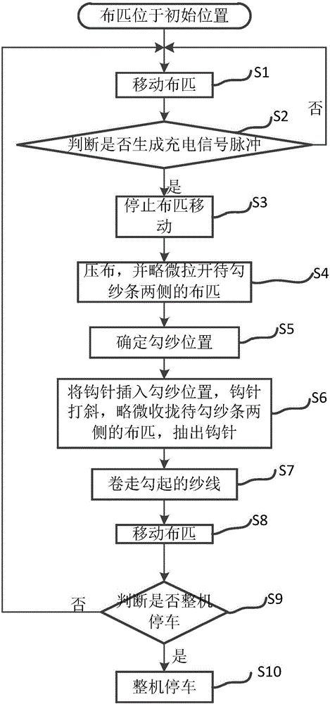 Yarn snagging and sleeve disassembling system