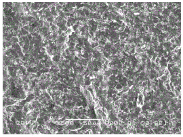 Preparation method of zinc oxide target and preparation method of zinc oxide film