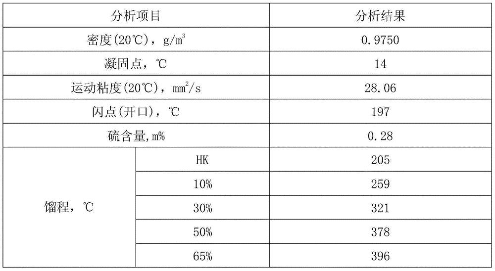 A combined process for producing fuel oil, aromatic oil and asphalt