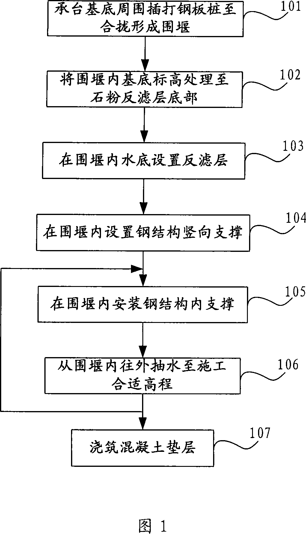 Underwater bridge foundation construction method