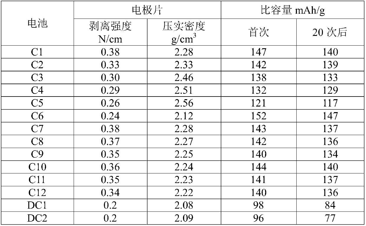 Electrolyte composition, polymer electrolyte membrane, polymer electrolyte and preparation method thereof, all-solid-state battery and preparation method thereof