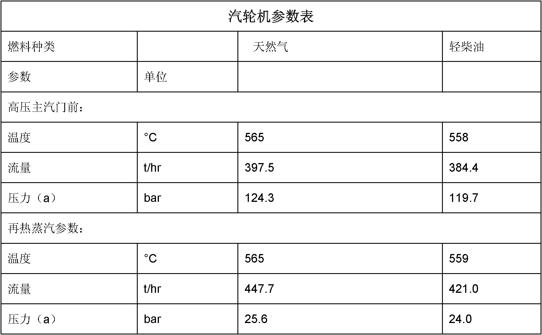 Gas-steam combined cycle power generation system