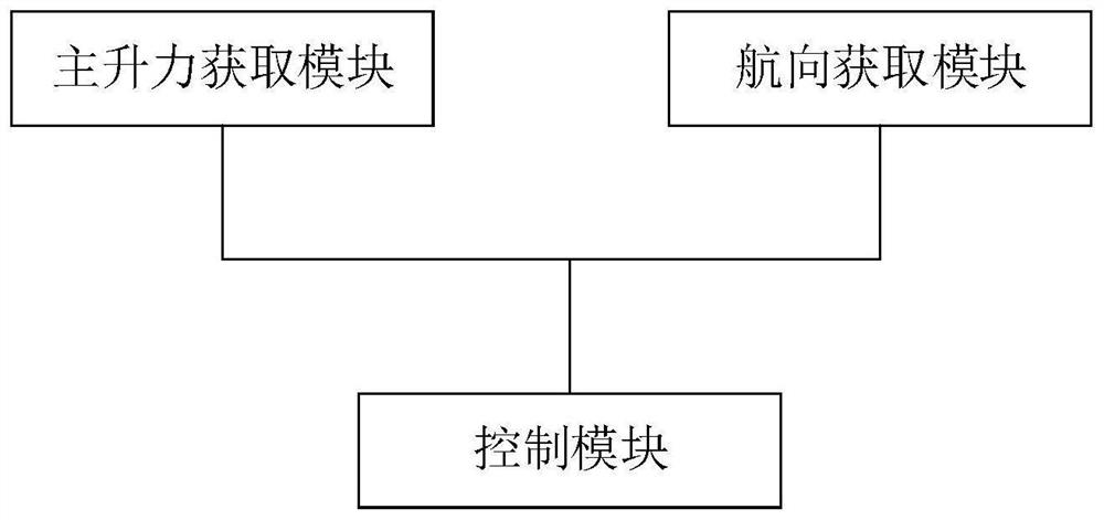 Distance measuring device, drone cleaning equipment, cleaning control method and control device