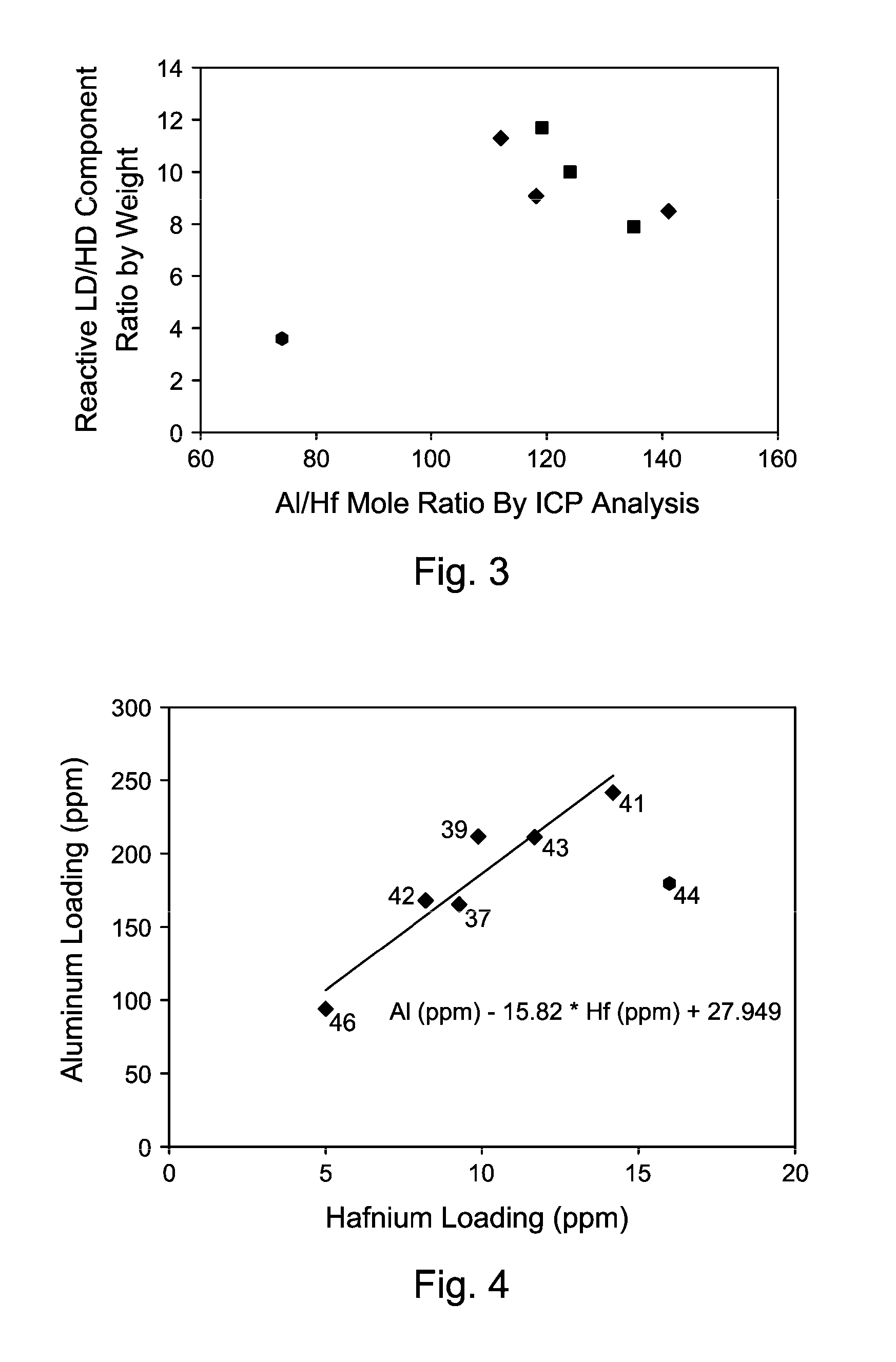 Polyethylene and process for production thereof