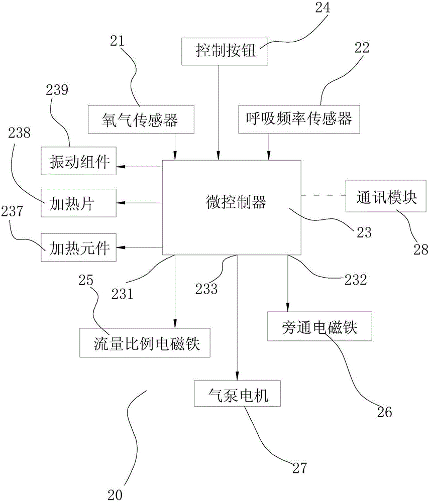 Electronic control circuit and oxygen supply equipment for relieving altitude stress