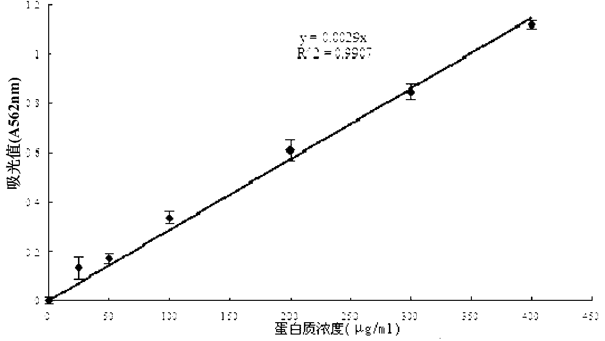 Auricularia polytricha protein extract and anti-tumor application thereof