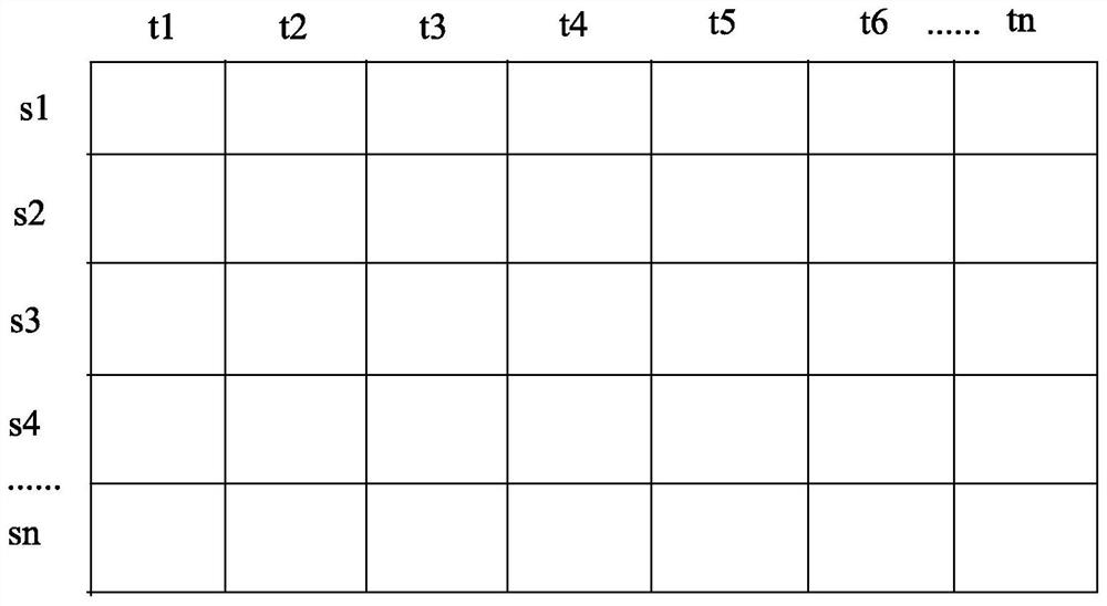 Detection method and system for drivers' parking skills, intelligent recommendation method, and electronic equipment