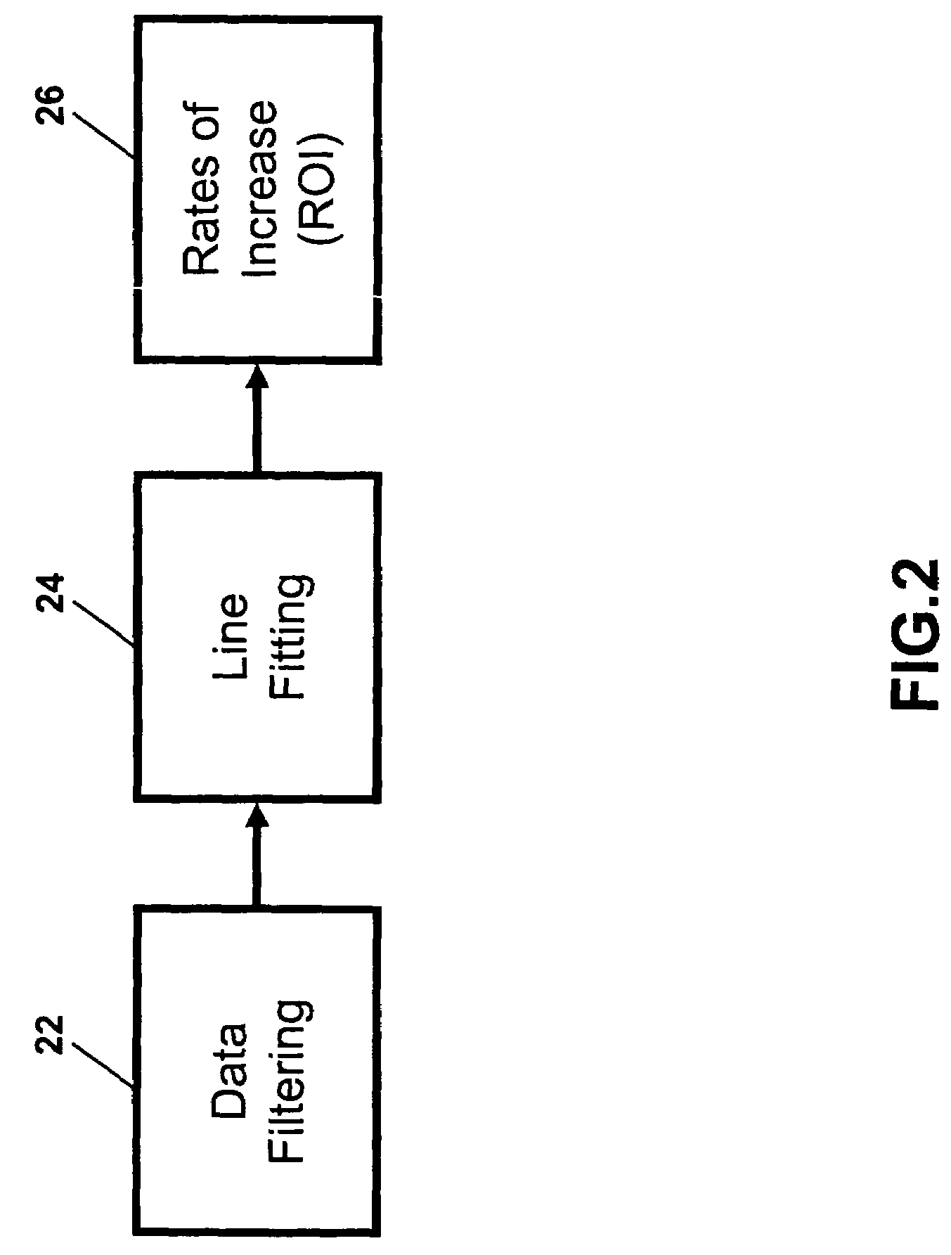 Fire alarm algorithm using smoke and gas sensors