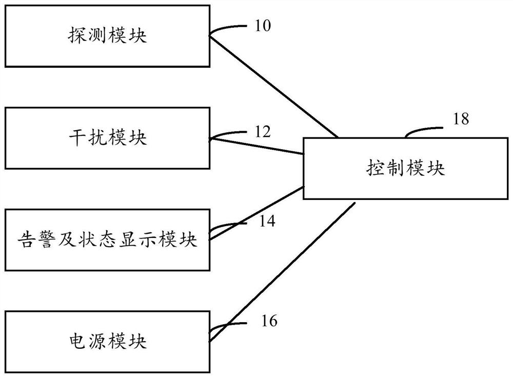 Handheld unmanned aerial vehicle detection interference equipment