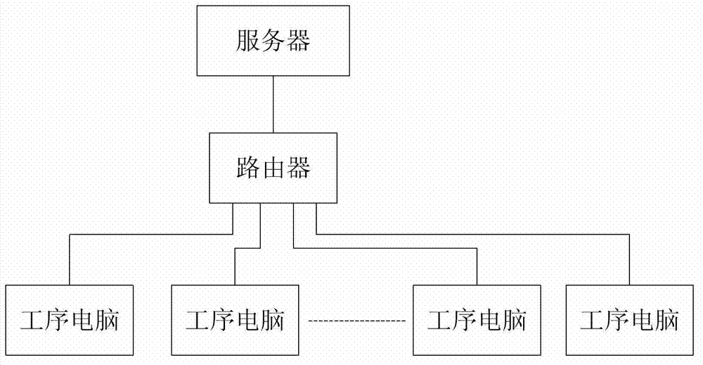 Intelligent management and control system and method of manufacturing technique