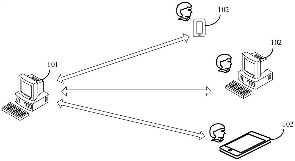 Software error processing method, device, storage medium and equipment