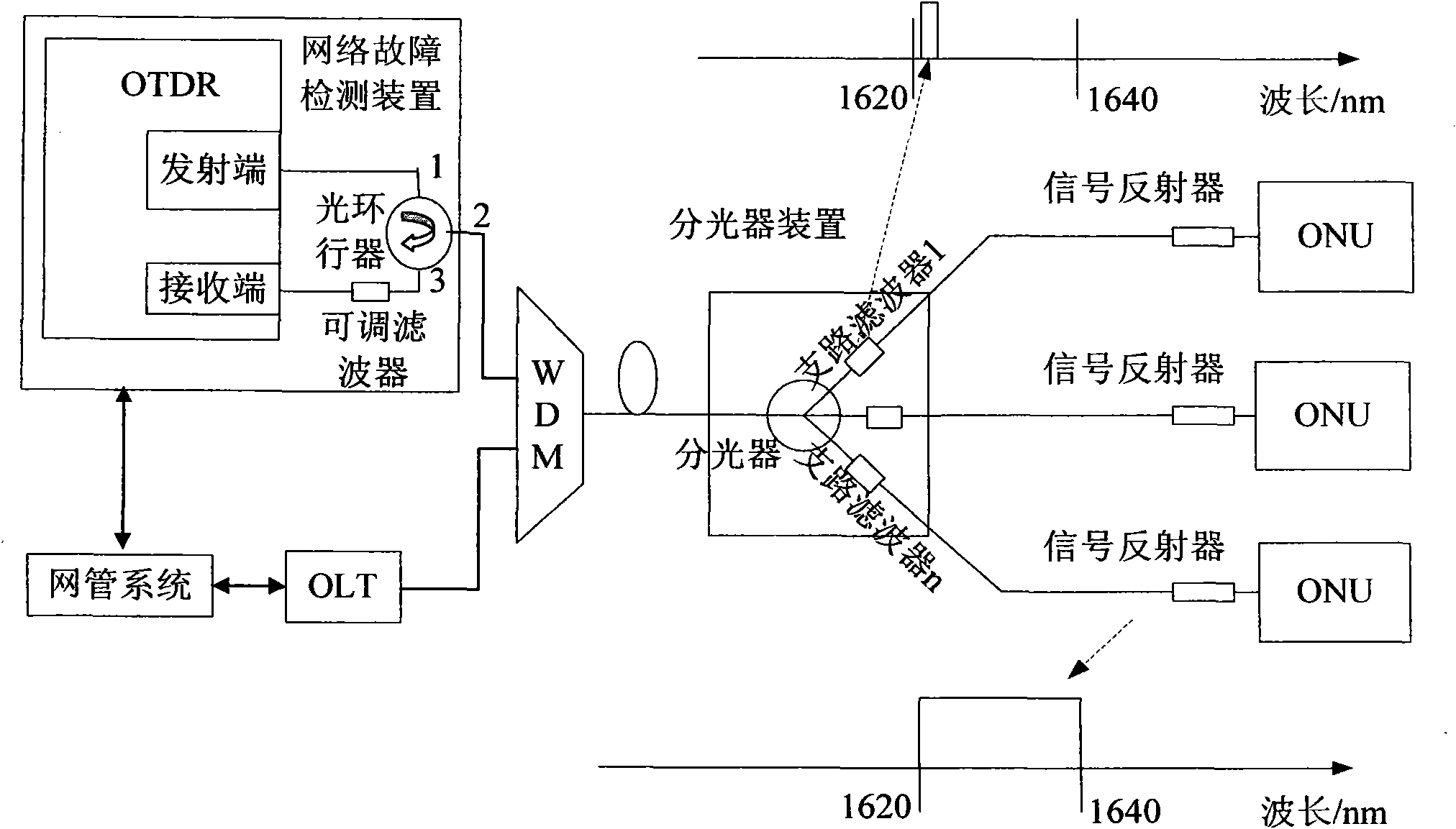 Fault detection method and system for multi-branch PON (Passive Optical Network)