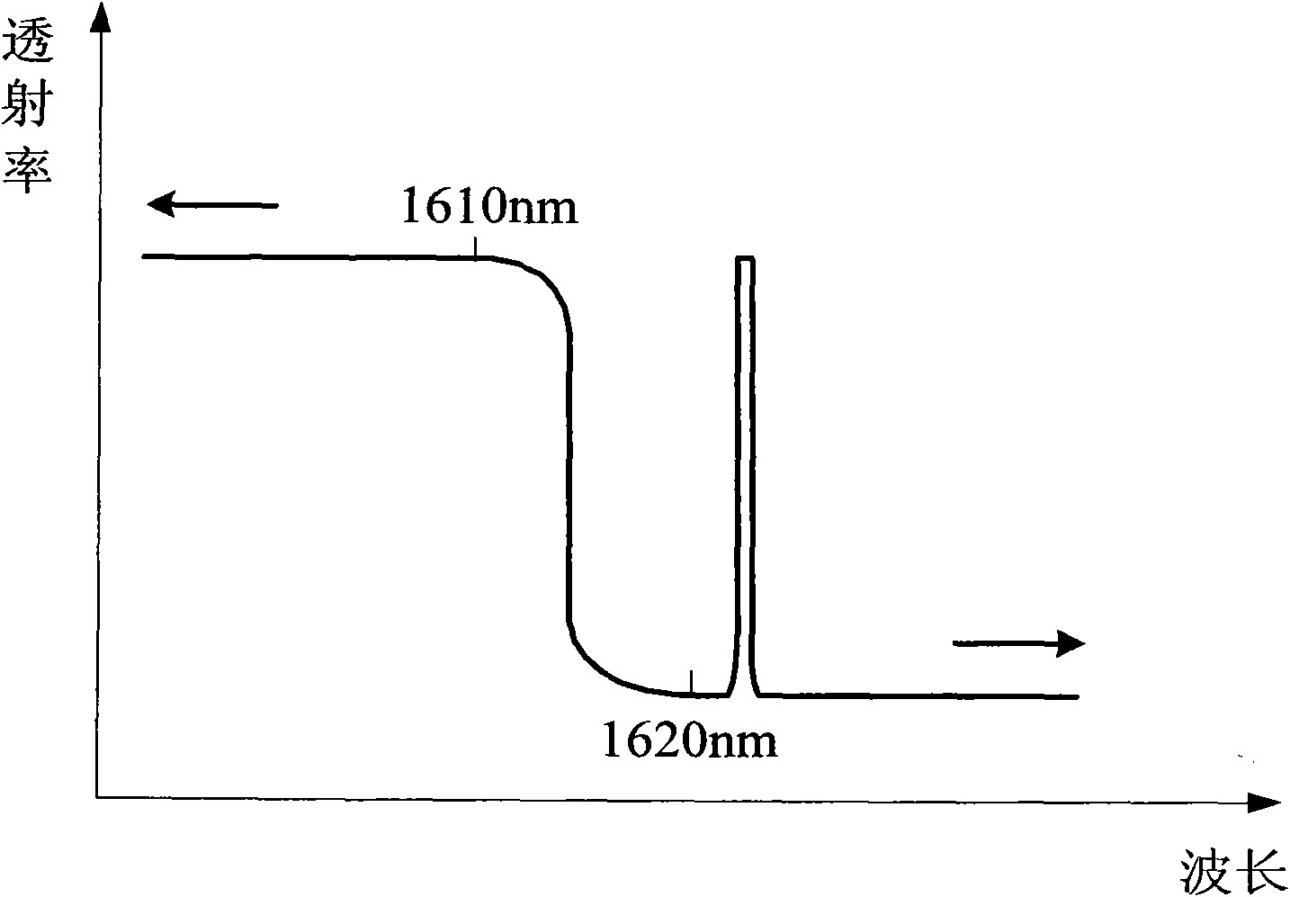 Fault detection method and system for multi-branch PON (Passive Optical Network)