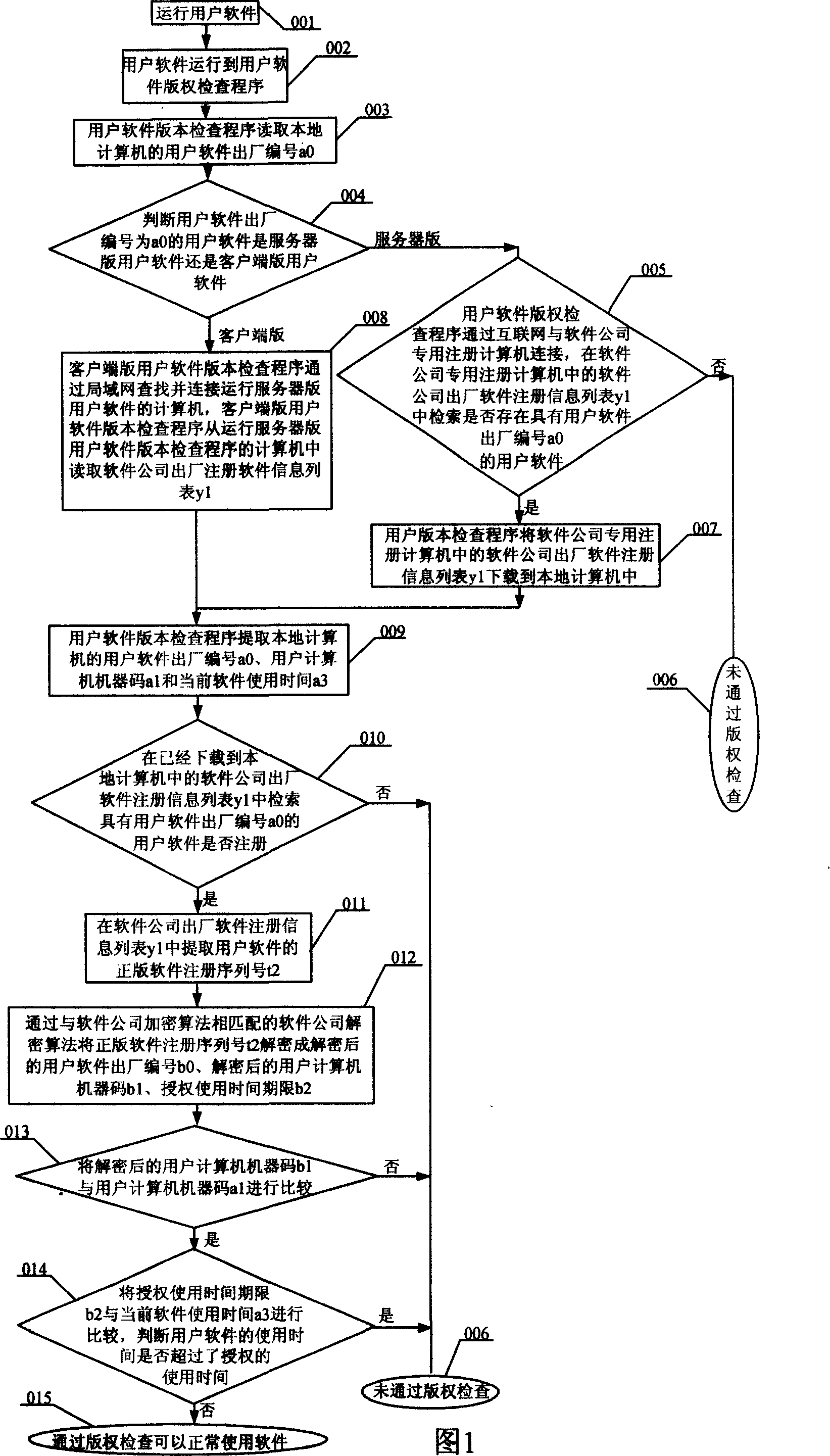 Mixed network working software system antipirating method