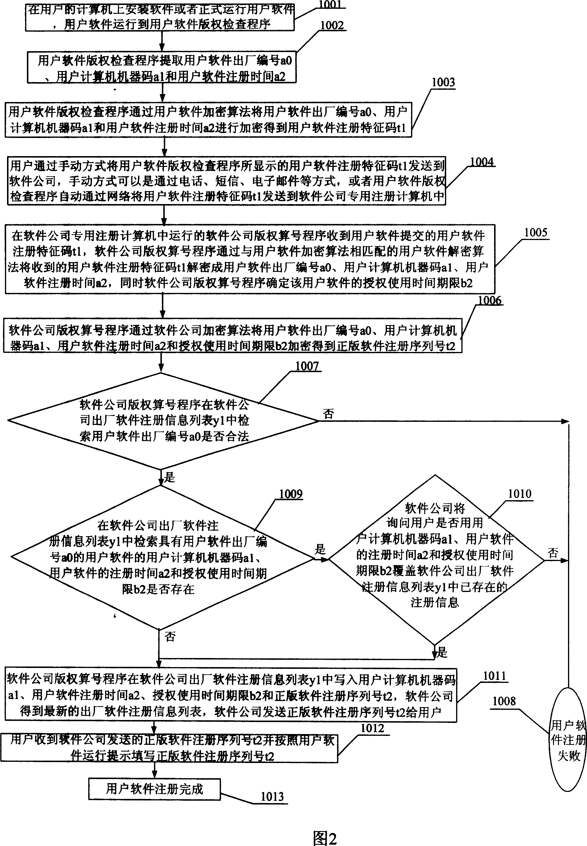 Mixed network working software system antipirating method