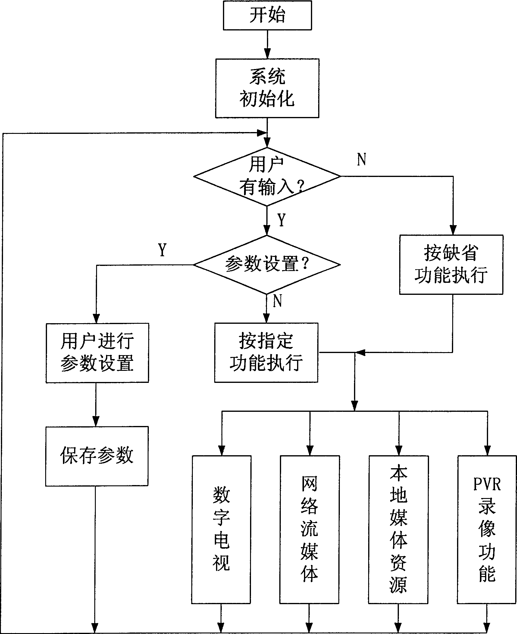 Gateway being compatible to multiple formats of data stream and operating method