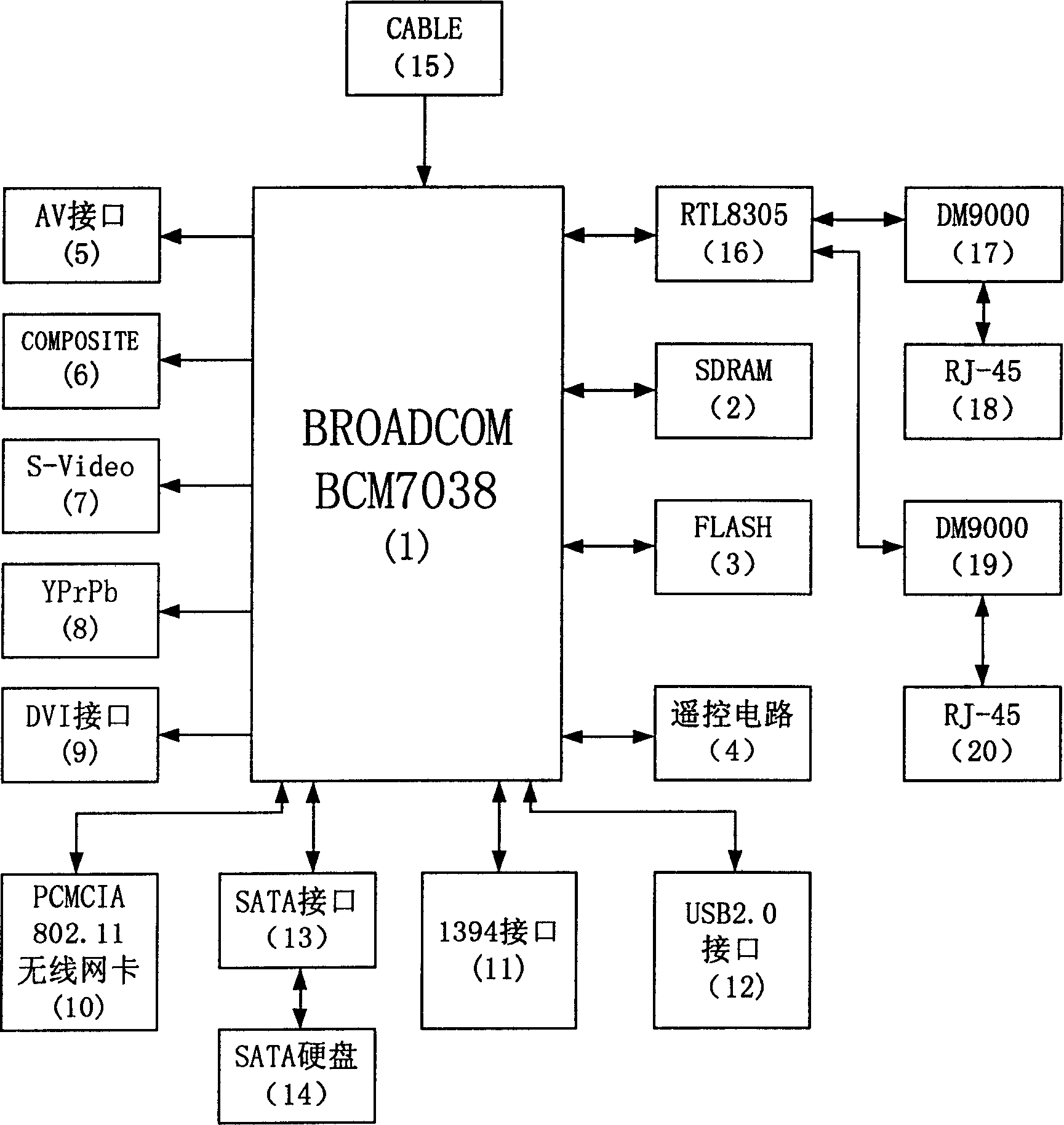 Gateway being compatible to multiple formats of data stream and operating method