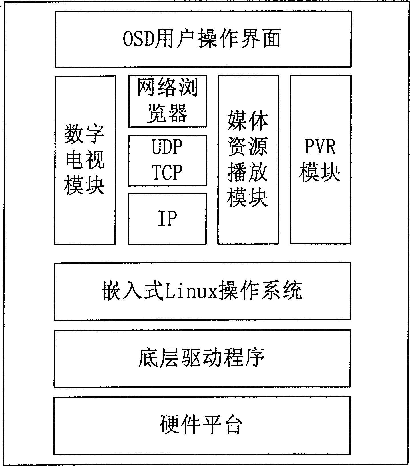 Gateway being compatible to multiple formats of data stream and operating method