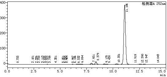 Preparation method of high-purity garlic trithiodipropylene