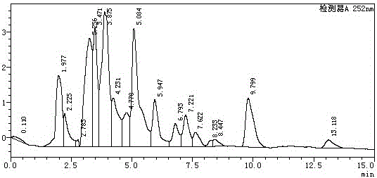 Preparation method of high-purity garlic trithiodipropylene