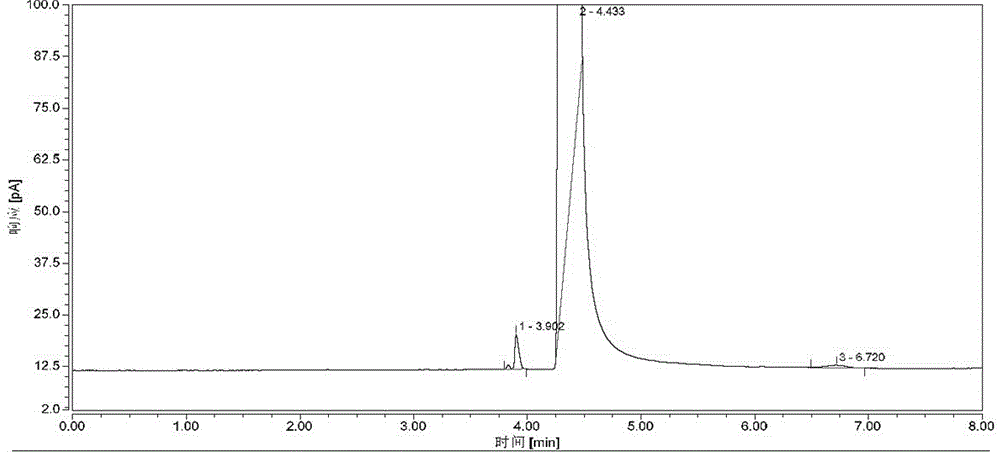 Preparation method of high-purity garlic trithiodipropylene