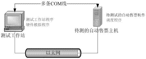 Urban rail transit automatic ticket vending machine performance testing method