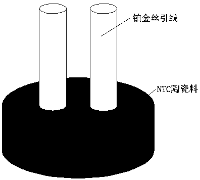 Manufacturing method of high-temperature-resistant negative-temperature-coefficient thermistor