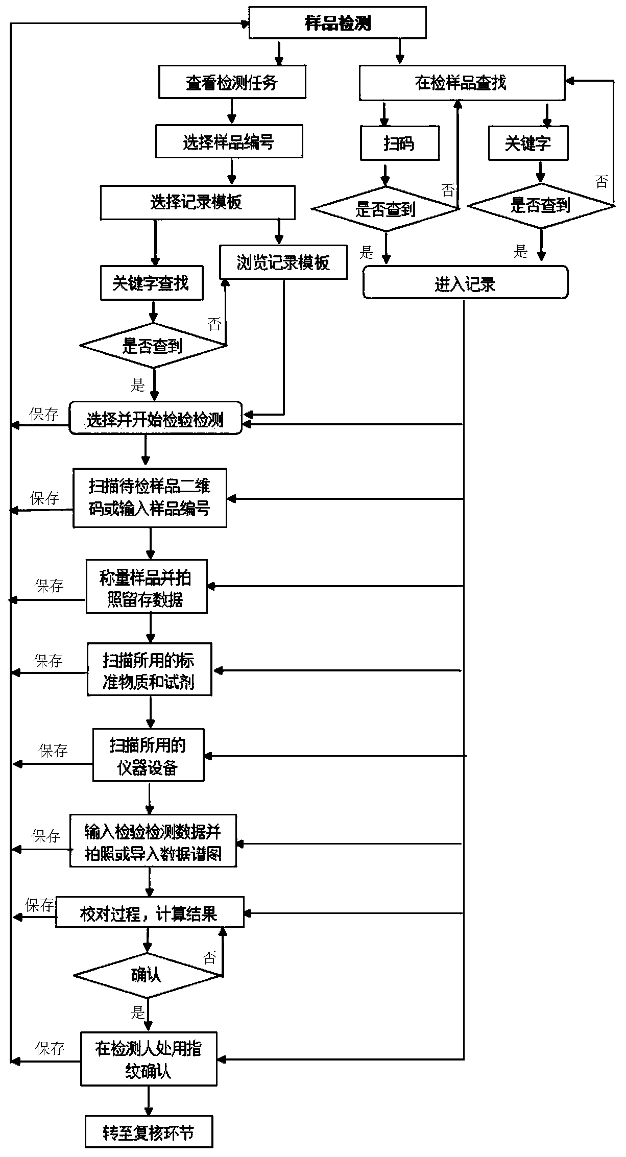 Paperless inspection and detection system and operation method thereof