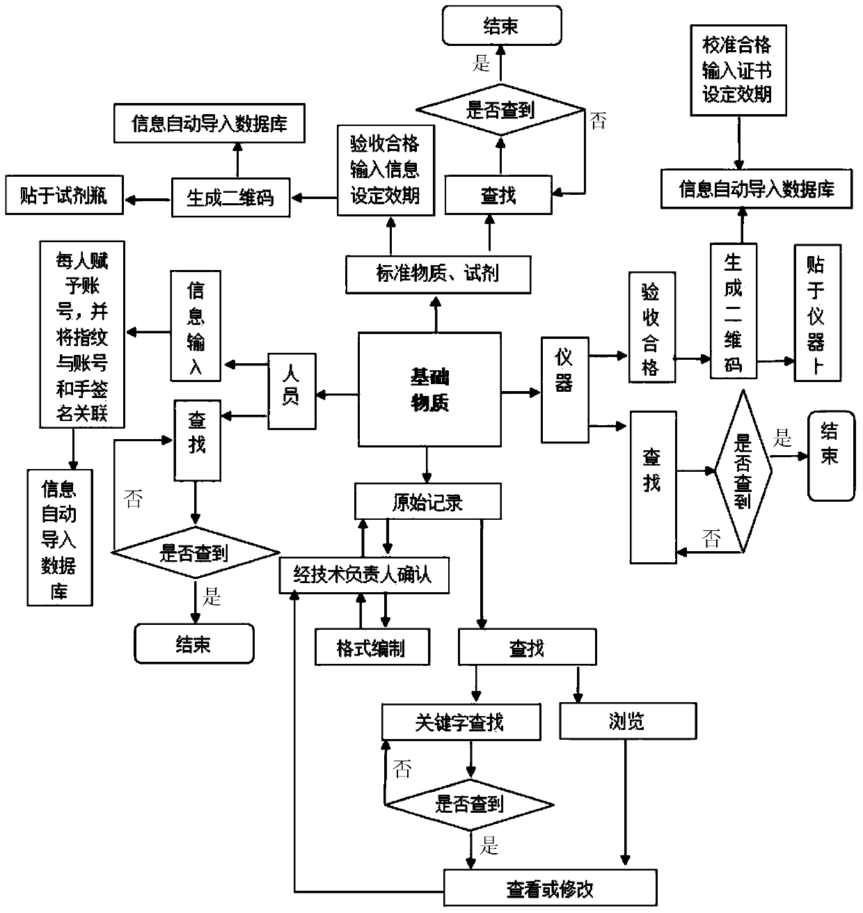 Paperless inspection and detection system and operation method thereof