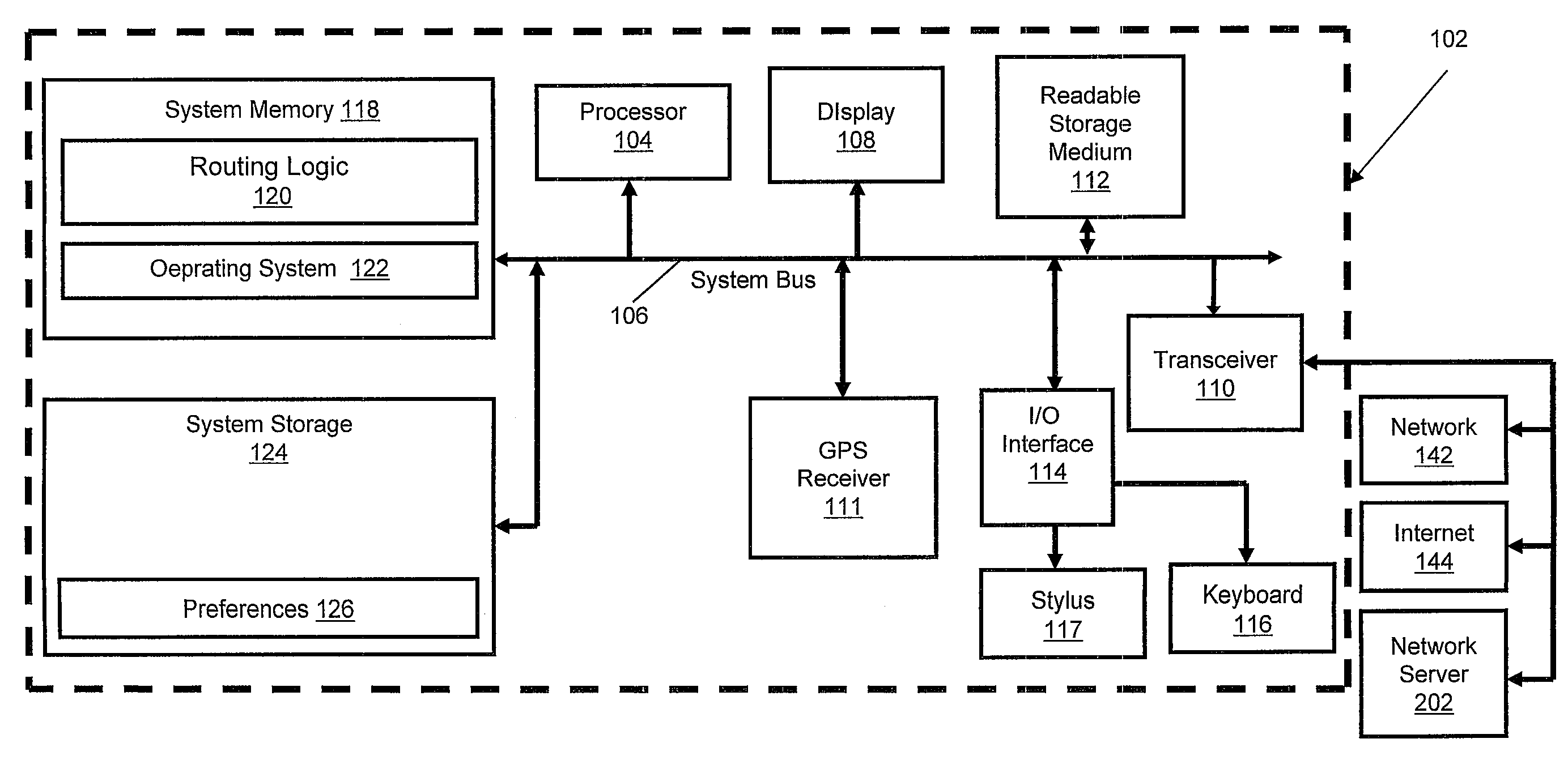 Providing Popular Global Positioning Satelite (GPS) Routes