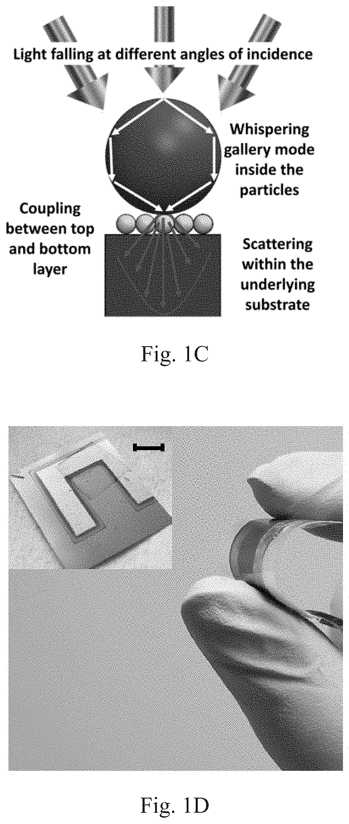 Omnidirectional polarization independent all-dielectric light trapping scheme