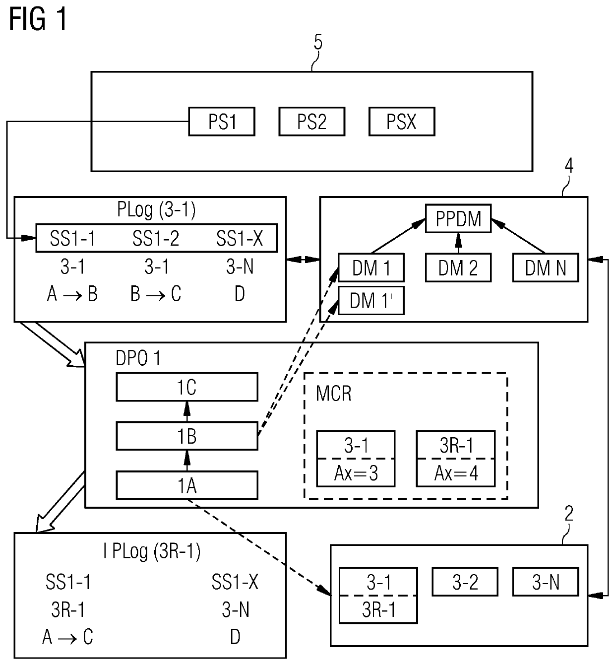 A method and apparatus for optimizing dynamically industrial production processes