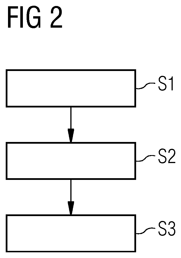 A method and apparatus for optimizing dynamically industrial production processes