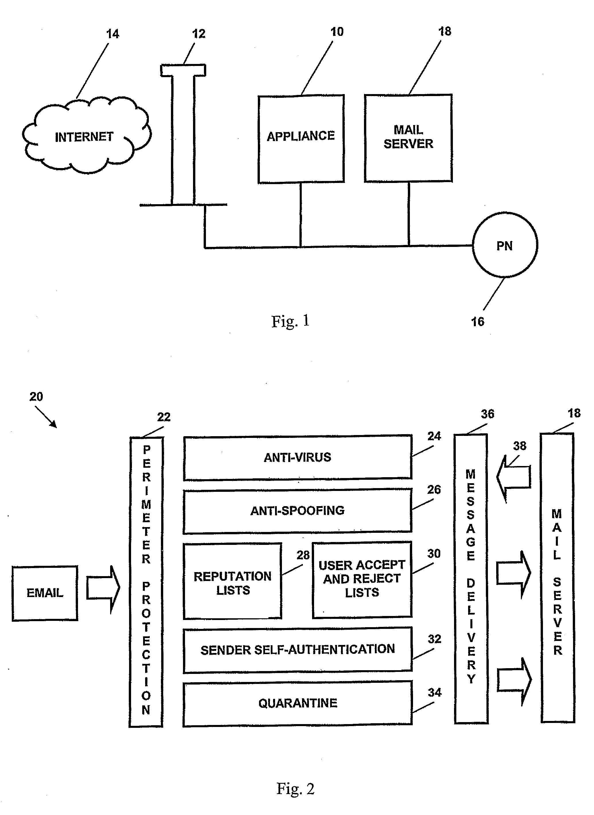 Electronic Message Authentication