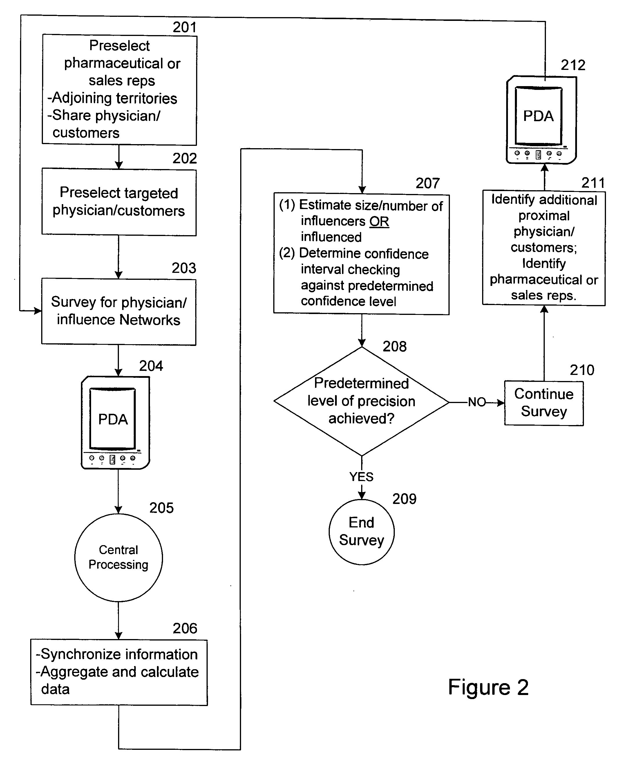 Methods and systems for identifying health care professionals with a prescribed attribute