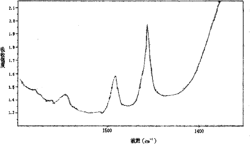 Method for preparing modified kaolin with mixed acid