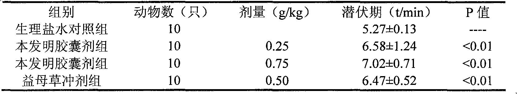 Application of Chinese medicinal composition in preparing medicaments for treating menoxenia and menorrhalgia