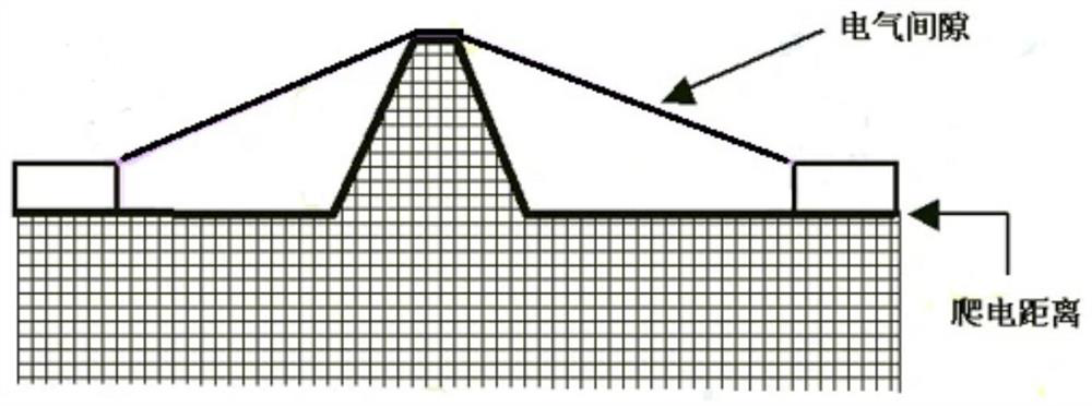 Construction method of PCB packaging model