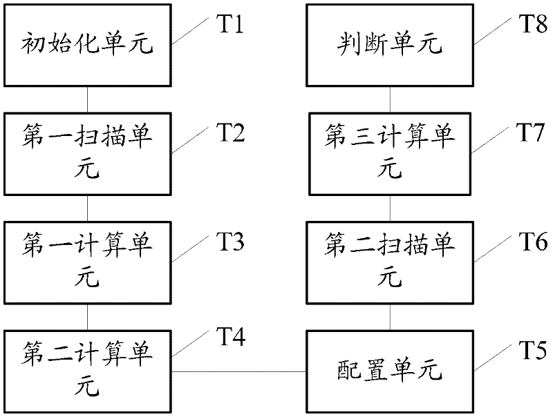 Short-circuit current limiter additionally-arranging method and device