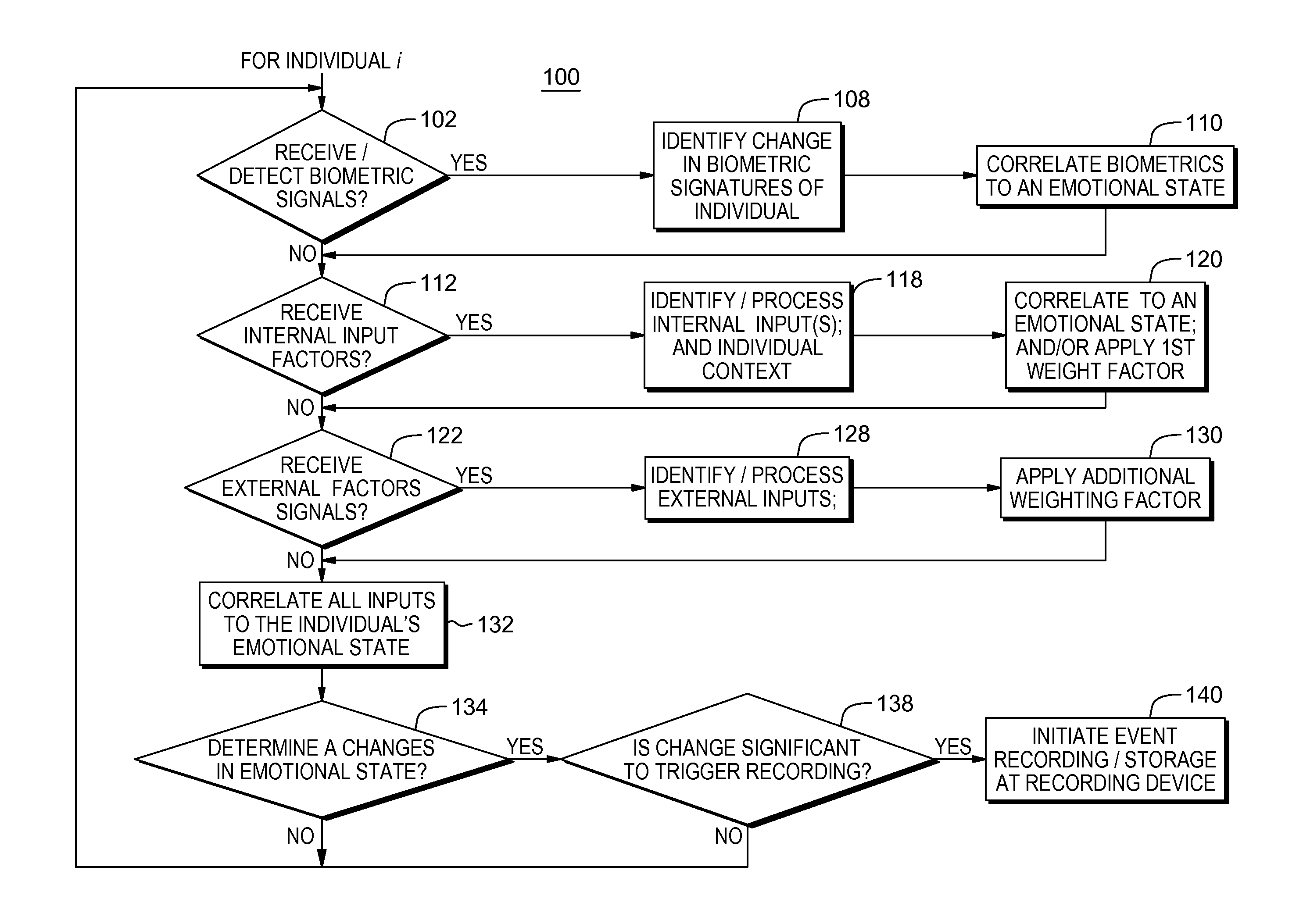 Cognitive recording and sharing